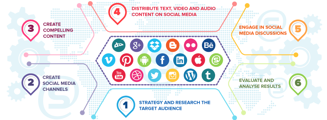 social media management e1555515872332 - Content Marketing