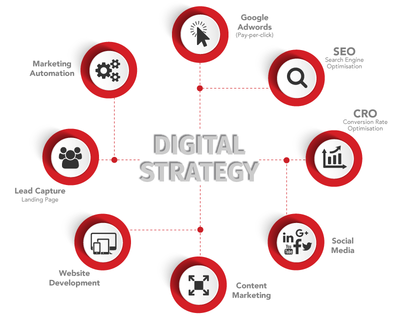 Digital Marketing Strategy - Digital Marketing Strategy