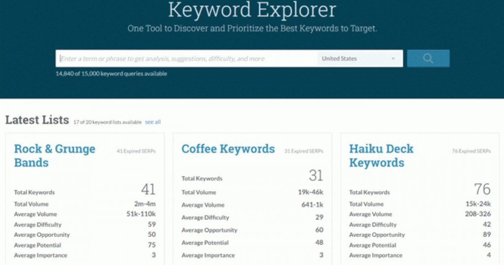 Key phrase Explorer | Key phrase Evaluate Diagram