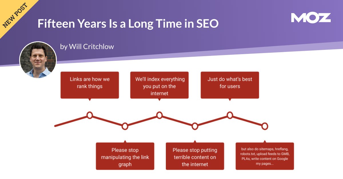 Fifteen Years Is a Long Time in SEO